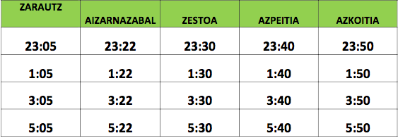 Gaueko autobus zerbitzu berezia prestatu dute Zarauzko Euskal Jaitik itzultzeko