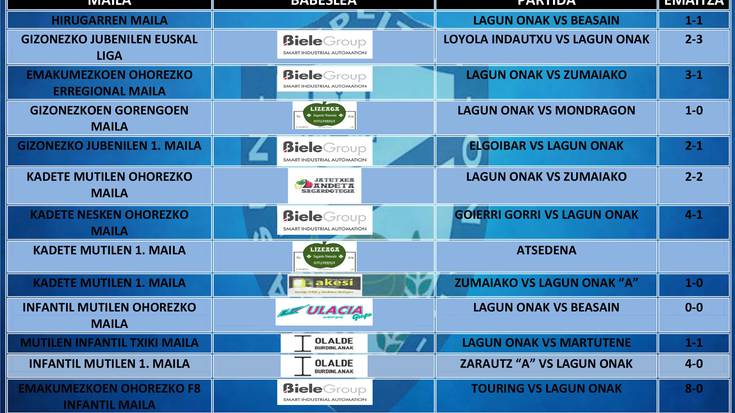 Asteburuan jokatutako futbol partiden emaitzak