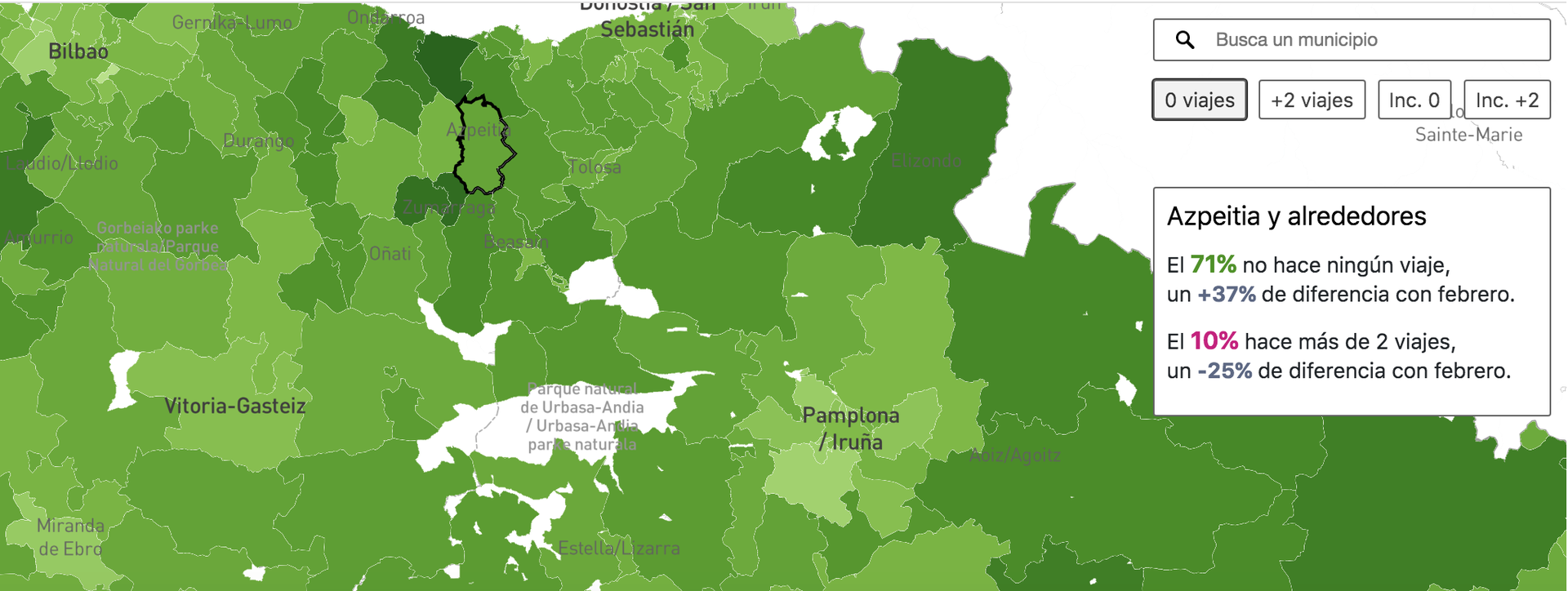 Azpeitiarren desplazamenduak, kontrolatuta