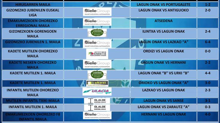 Asteburuan joktutako futbol partiden emaitzak