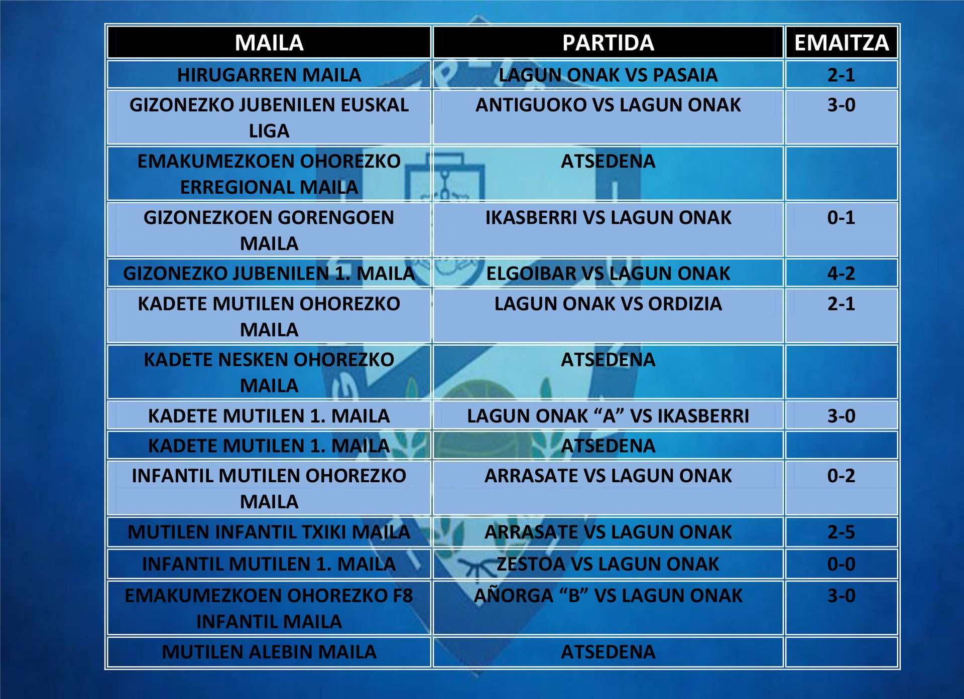 Asteburuan jokatutako futbol partiden emaitzak