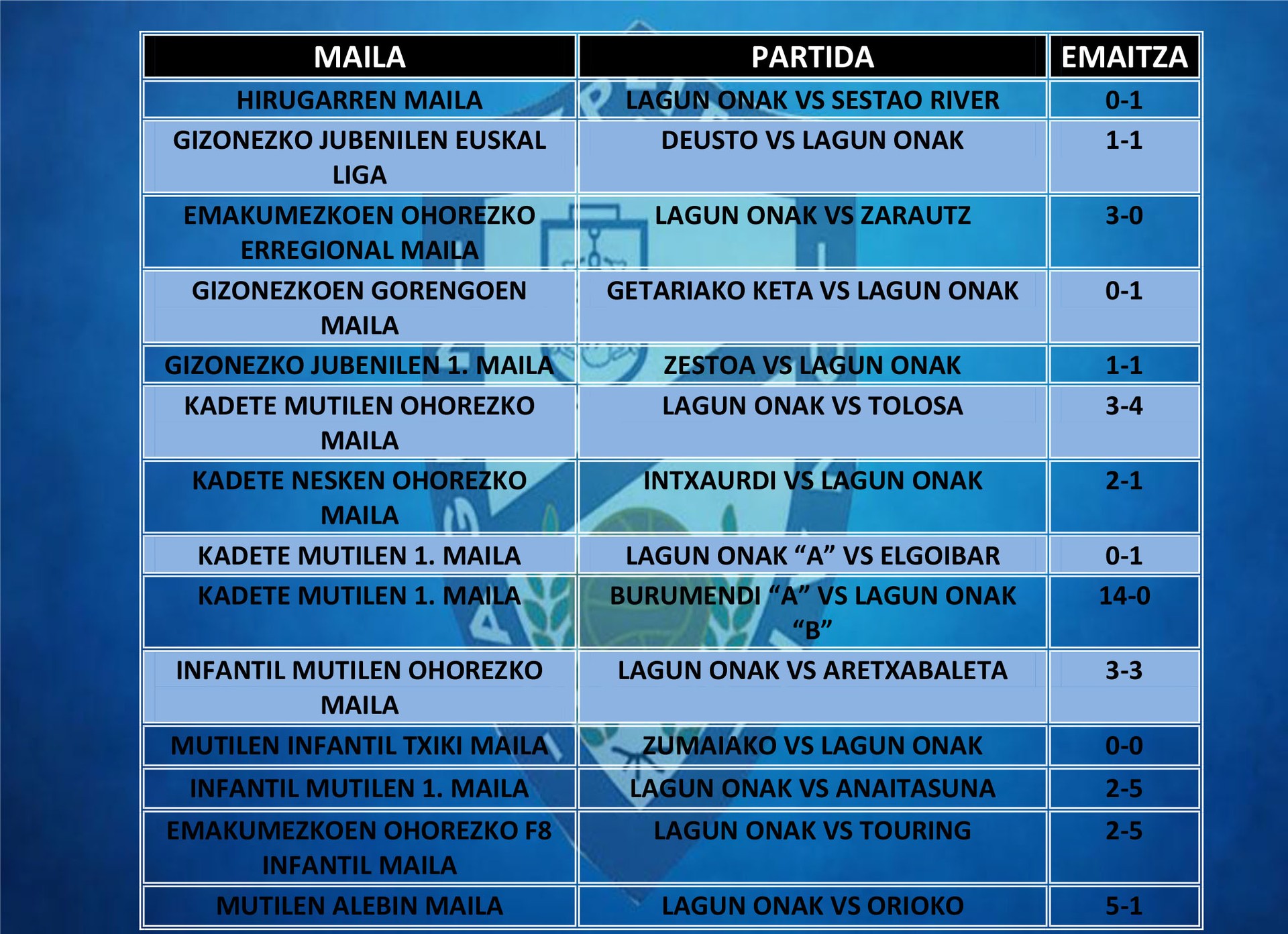 Asteburuan jokatutako partiden emaitzak