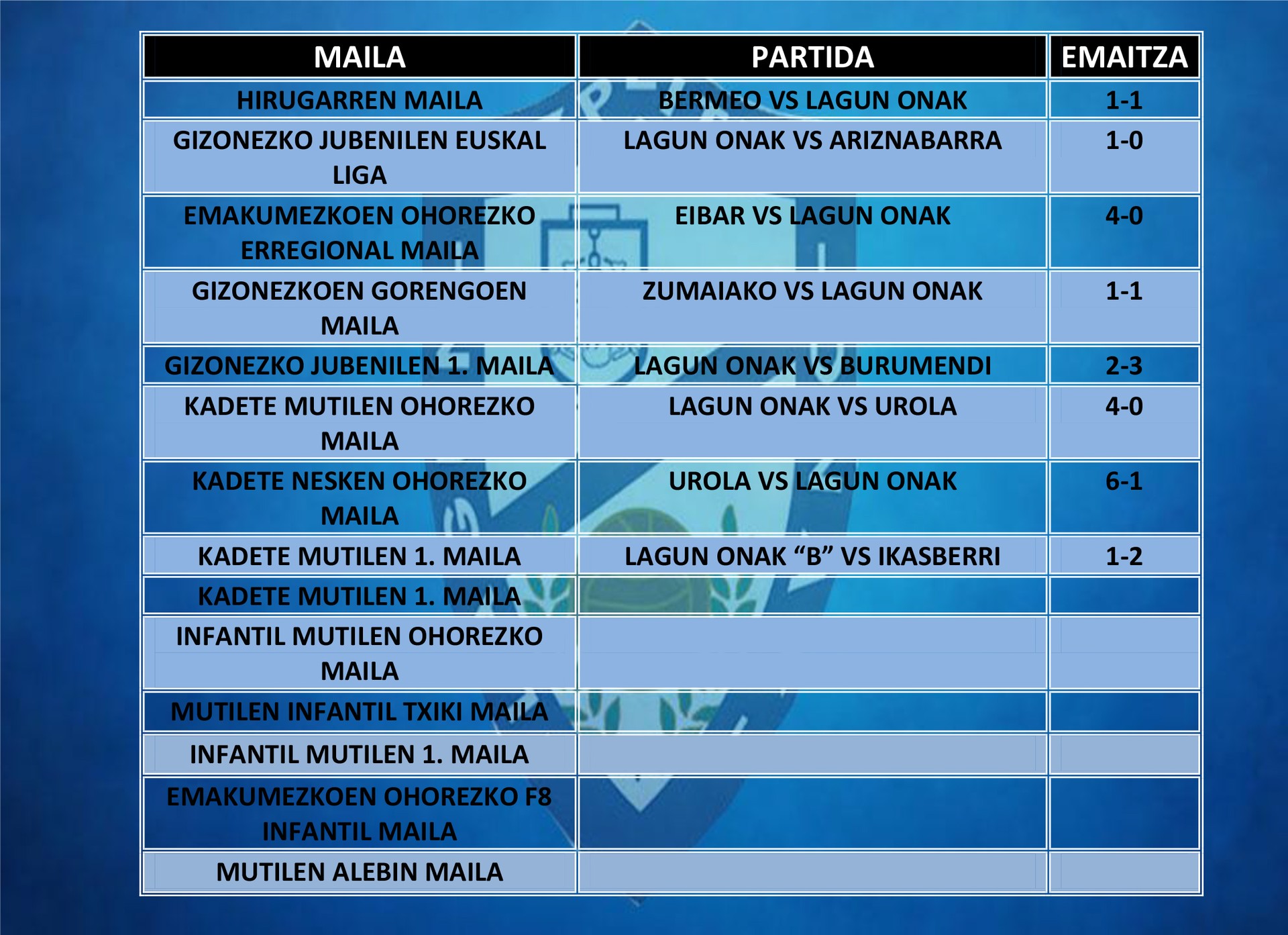 Asteburuko futbol partiden emaitzak