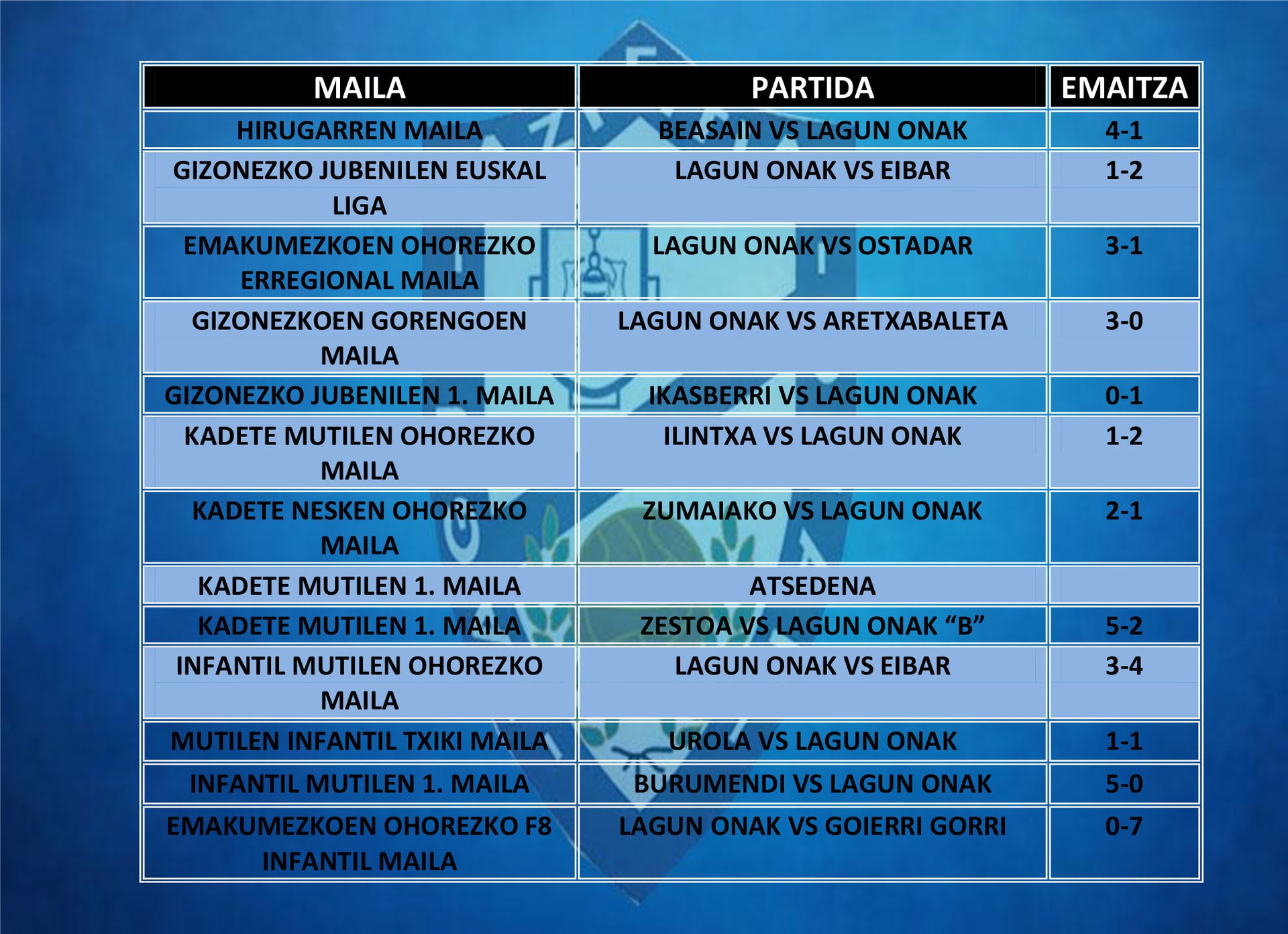 Asteburuko futbol partiden emaitzak