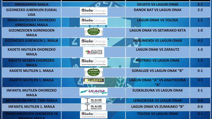 Asteburuan jokatutako futbol partiden emaitzak