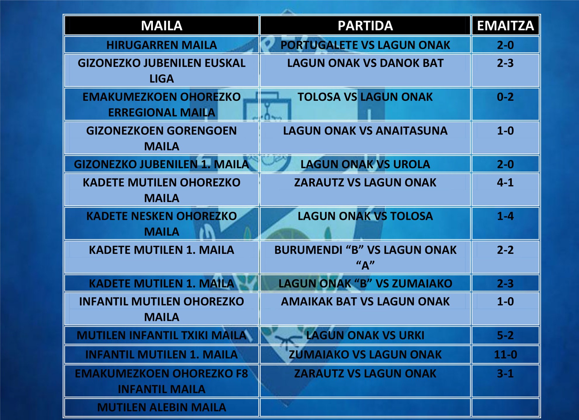 Asteburuan jokatutako futbol partiden emaitzak
