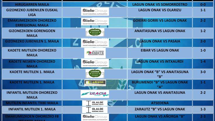 Asteburuan jokatutako futbol partiden emaitzak