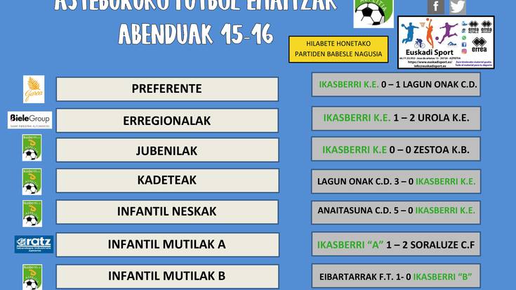 Asteburuko futbol emaitzak