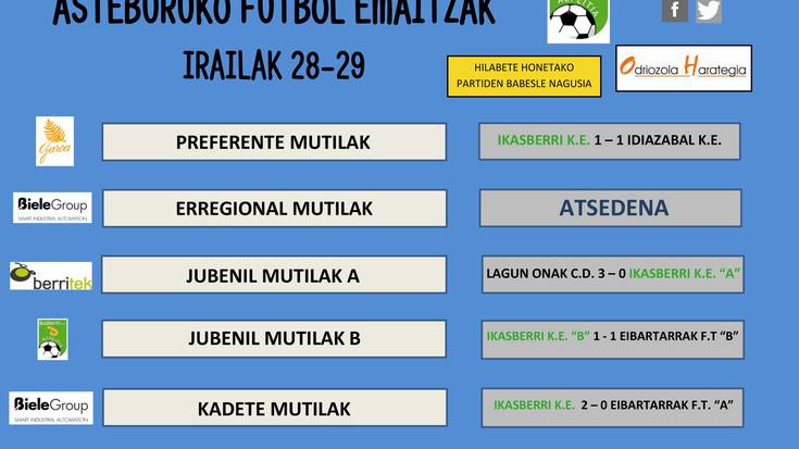 Ikasberri KE-ko futbol taldeen asteburuko emaitzak