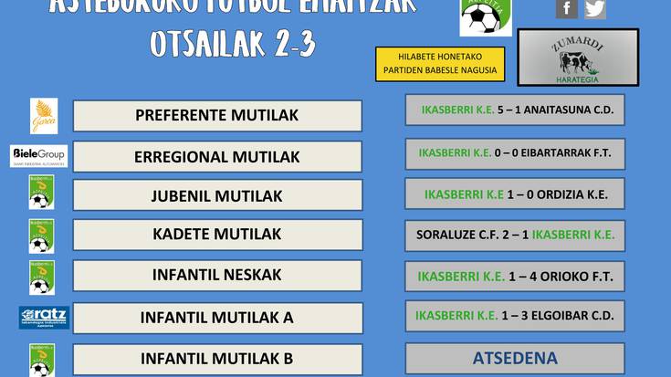 Asteburuko futbol emaitzak