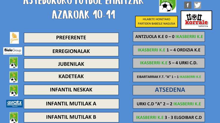 ASTEBURUKO PARTIDEN EMAITZAK\