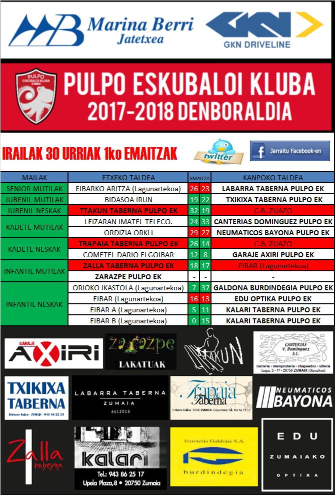 Pulpo Eskubaloiko partiduen emaitzak