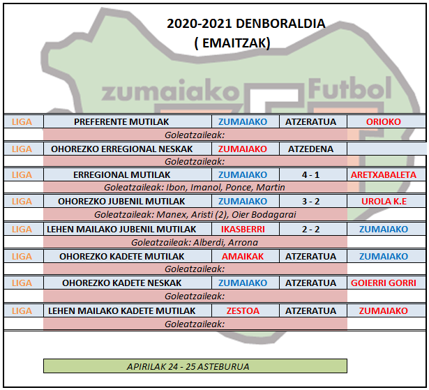 Aste honetako futbol partiden emaitzak