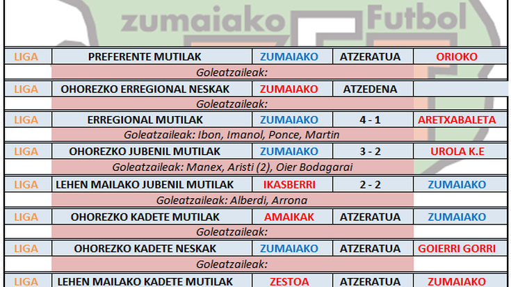 Aste honetako futbol partiden emaitzak