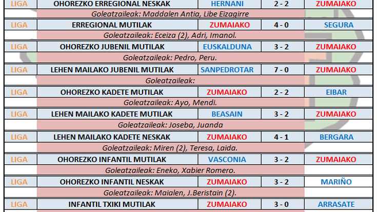 Aste honetako futbol partiden emaitzak