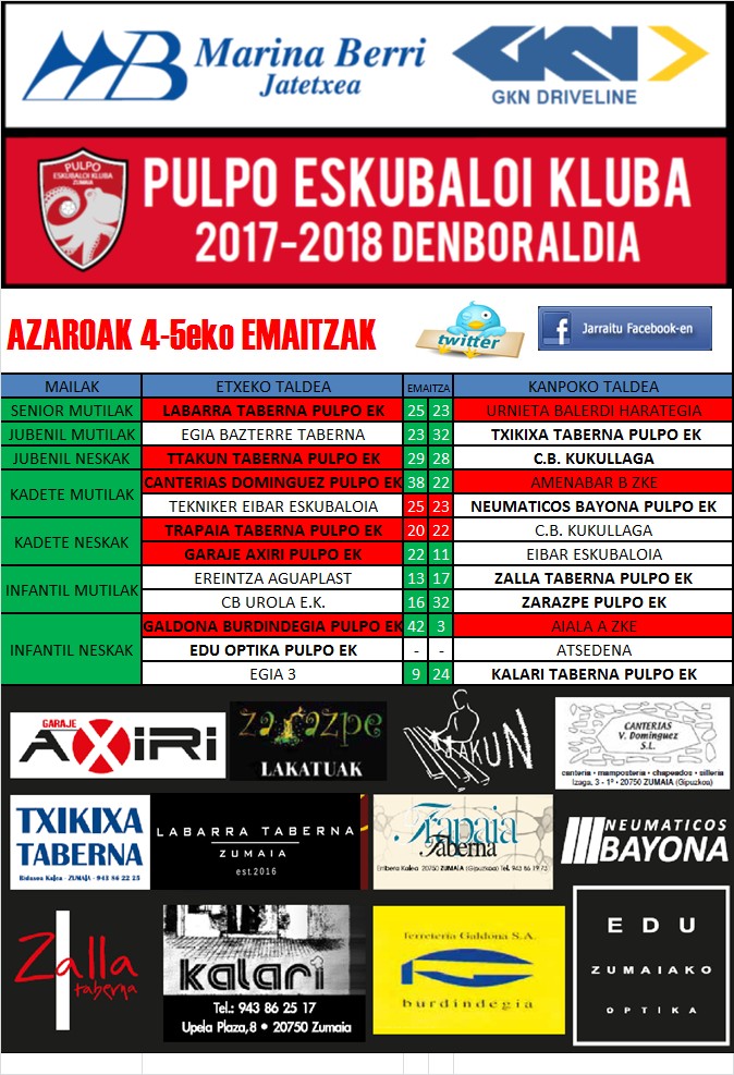 Pulpo Eskubaloiko partiduen emaitzak