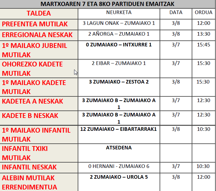 MARTXOAREN 7 ETA 8KO PARTIDUEN EMAITZAK