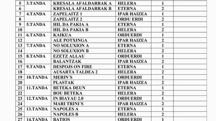 Batel estropadako txandak