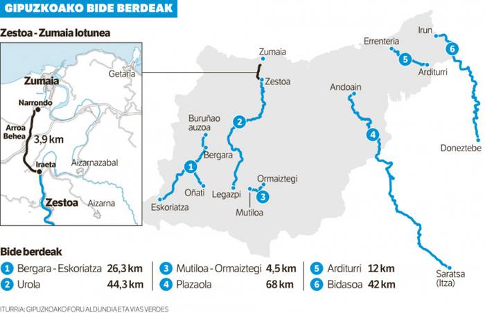 Zumaiaraino bizikletan