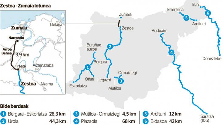 Zumaiaraino bizikletan