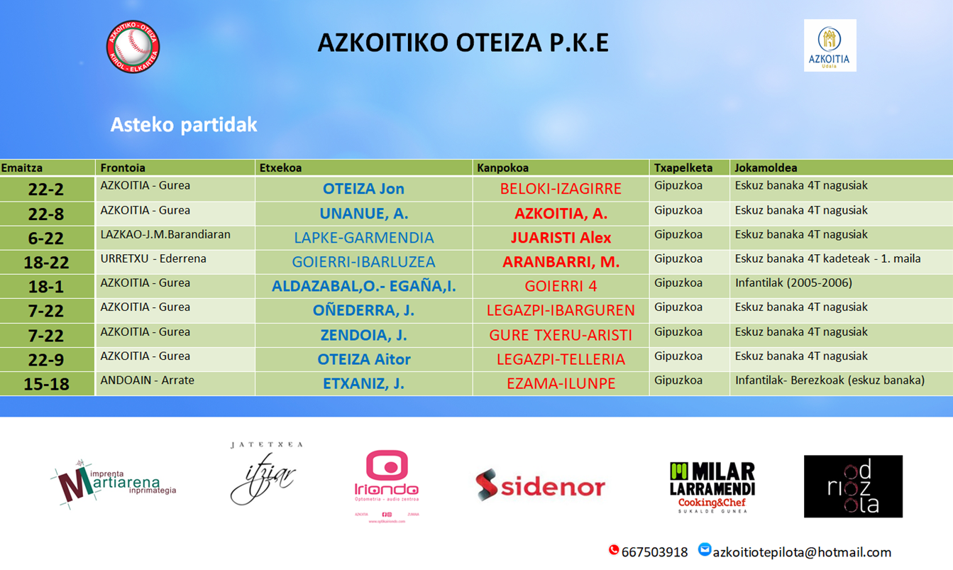 Azken pilota partiden emaitzak