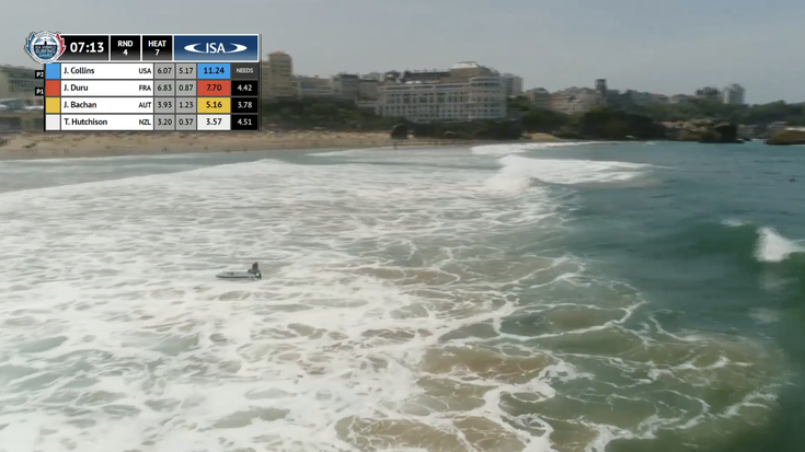 Ikusi zuzenean: Imanol Yeregi Mundialeko final-laurdenetan sartzeko kanporaketan (13:40) 