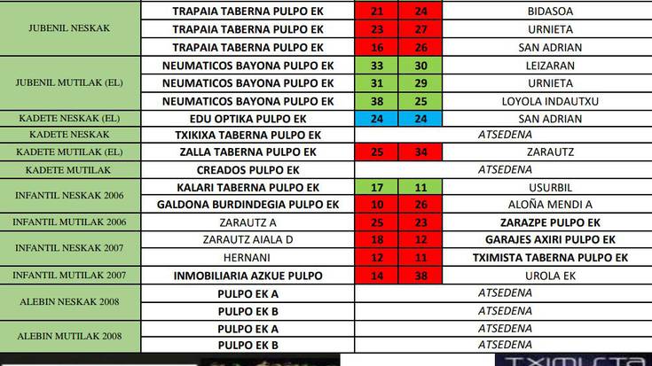 Pulpo Eskubaloiak pasa den asteburuan jokatutako partiduen emaitzak