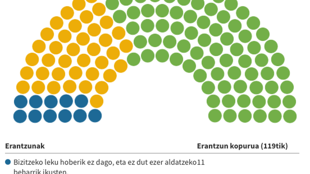 Jendartea: Zumaiarrak okerrago biziko diren ustea