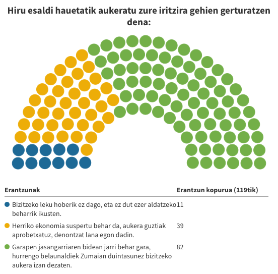 Jendartea: Zumaiarrak okerrago biziko diren ustea