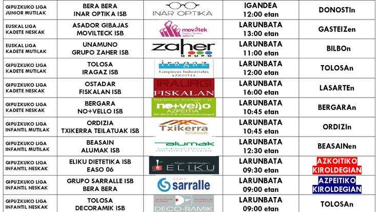 Urriak 27-28 egunetako neurketak