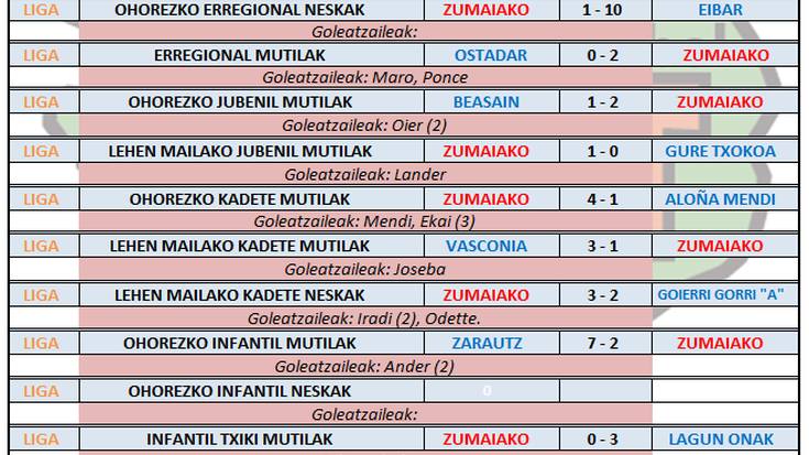 Aste honetako futbol partiden emaitzak