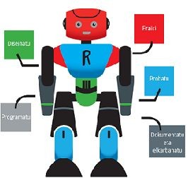 ROBOTIKA