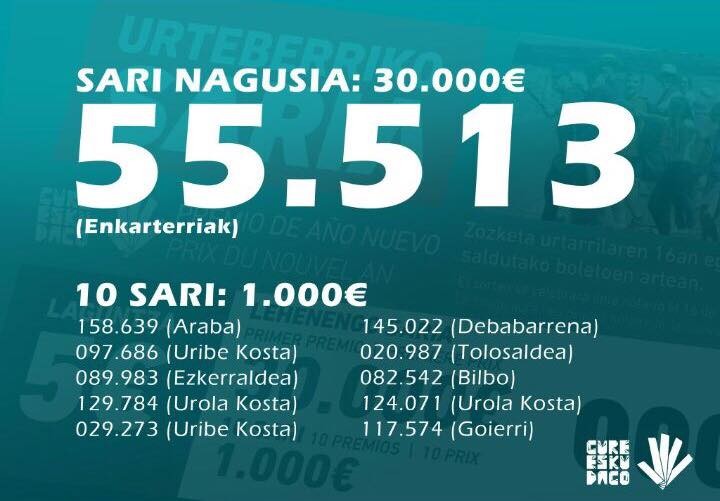 URTE BERRIKO ZOZKETA