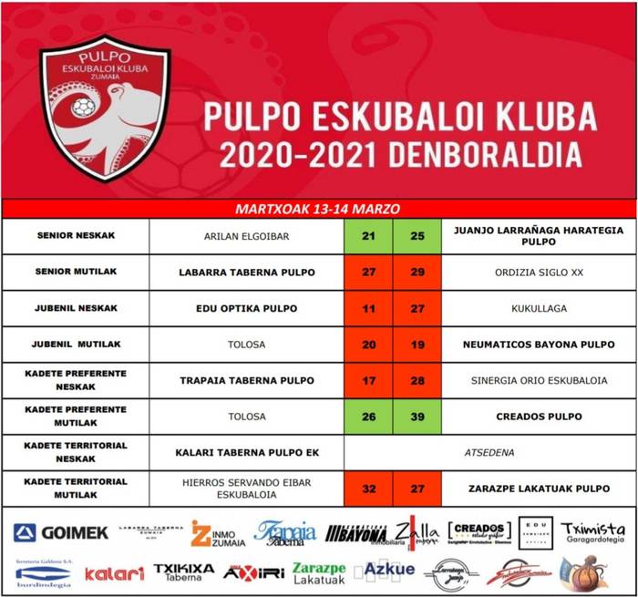 Bi garaipen asteburu honetako partidatan