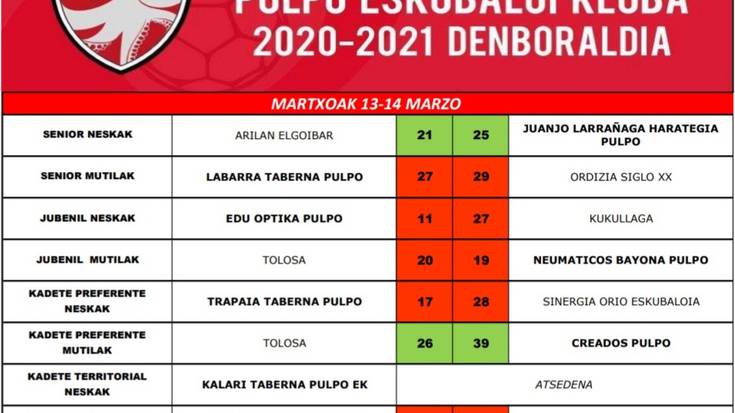 Bi garaipen asteburu honetako partidatan