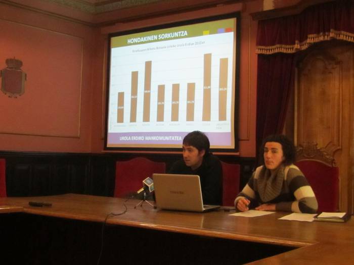 Aizarnazabalen hondakinen erdia gaika bildu dute 2012an