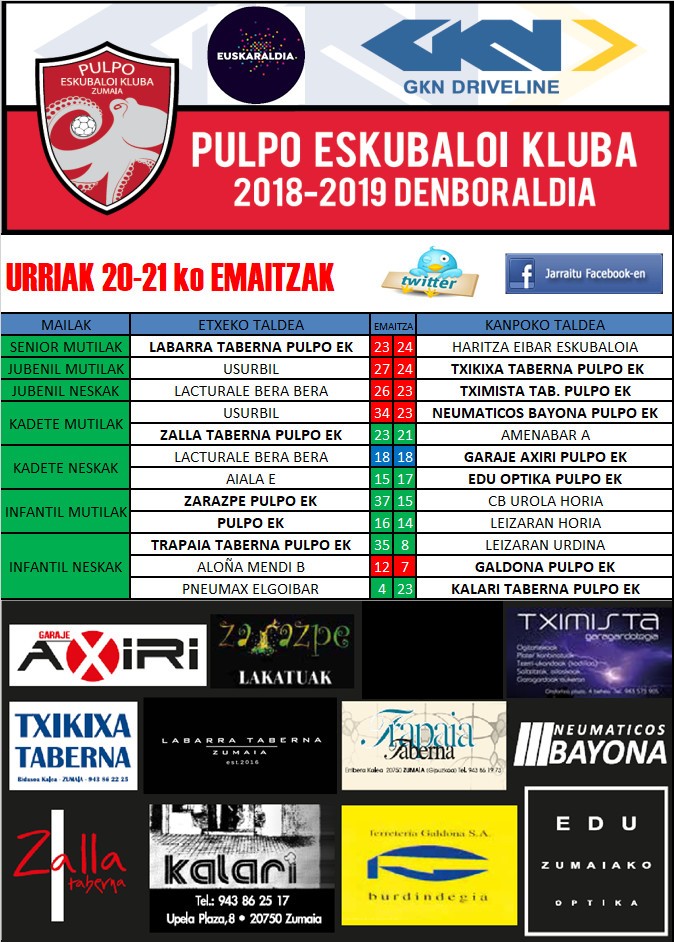 Pulpo Eskubaloiko aste bukaerako emaitzak