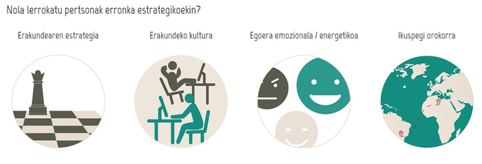 Bateratzen programa jarri du martxan Urola Kostako Udal Elkarteak