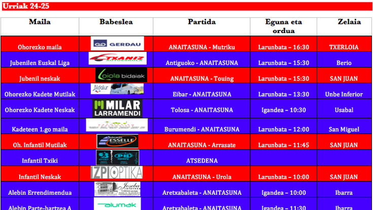 Asteburuko partiden zerrenda