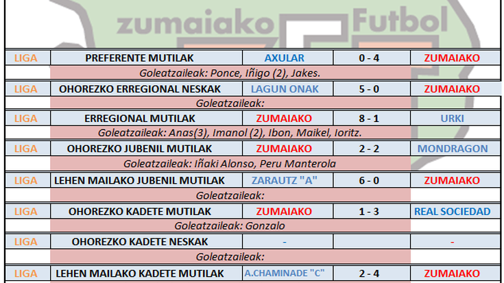 Aste honetako futbol partiden emaitzak