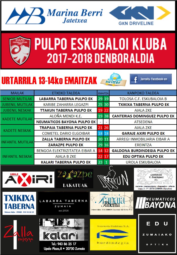 2018 urteko Pulpo Eskubaloiaren lehen emaitzak