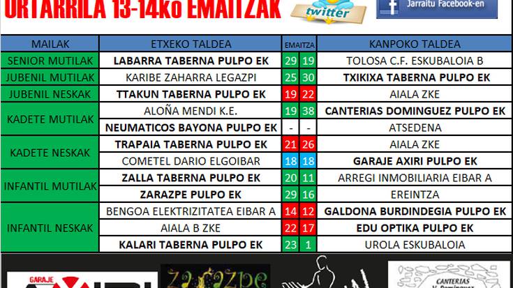 2018 urteko Pulpo Eskubaloiaren lehen emaitzak