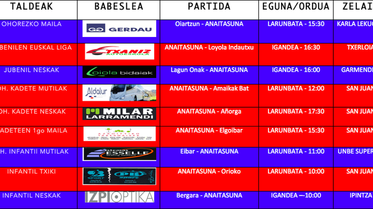 Asteburuko partiden zerrenda