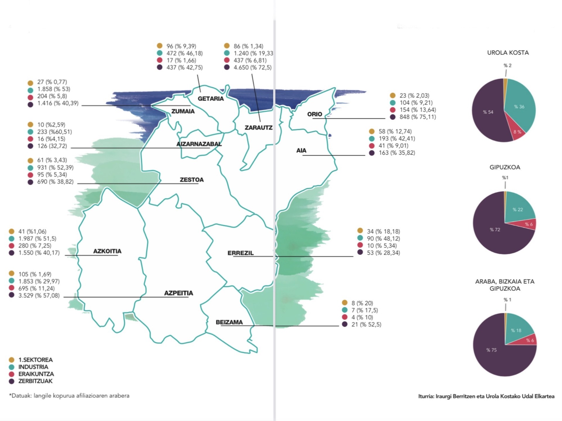 Eskualdeko ekonomia sektoreen mapa