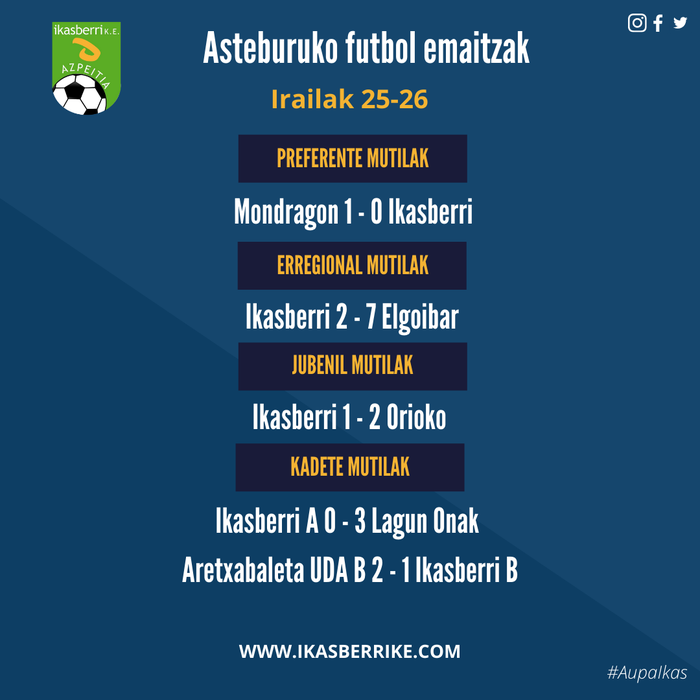 Asteburuko futbol emaitzak