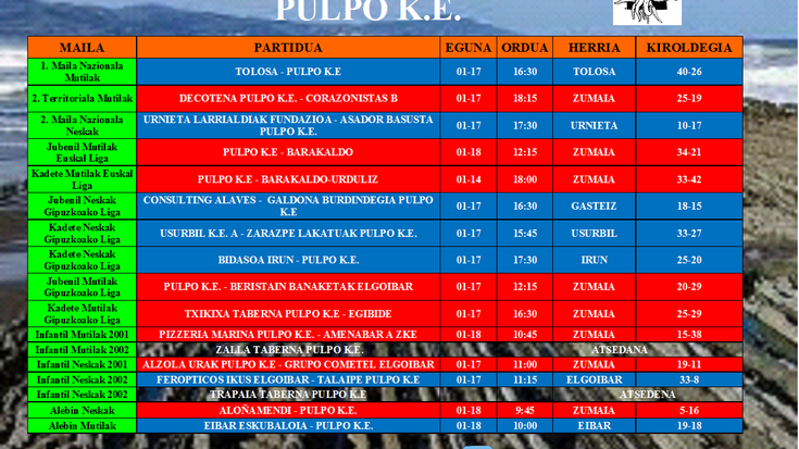 Asteburuko eskubaloiko emaitzak