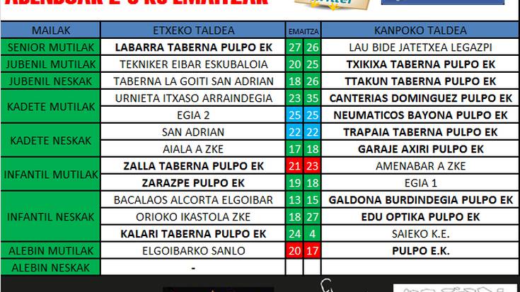 Pulpo Eskubaloiako partiduen emaitzak