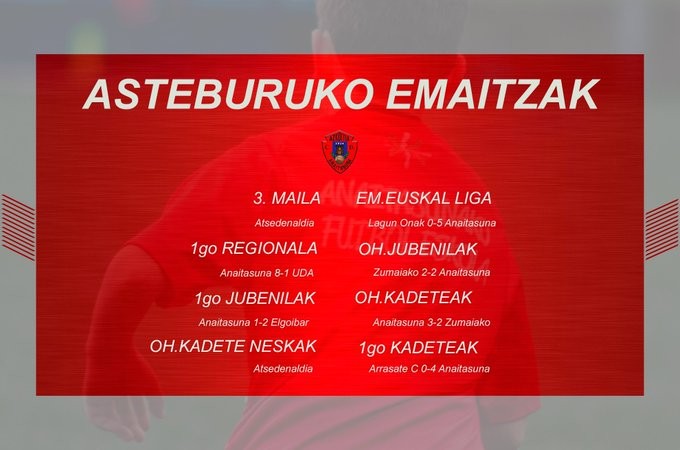 Anaitasunaren asteburuko emaitzak