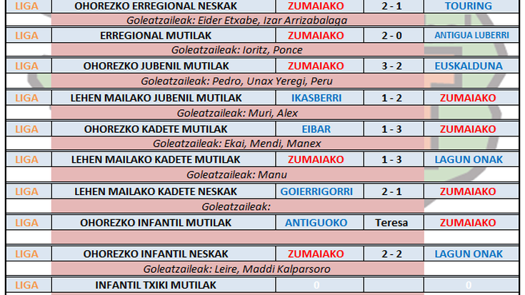 Aste honetako futbol partiden emaitzak