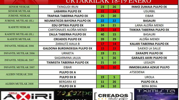 Pulpo Eskubaloiak pasa den asteburuan jokatutako partiduen emaitzak